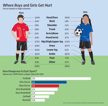 Common-injury-areas-