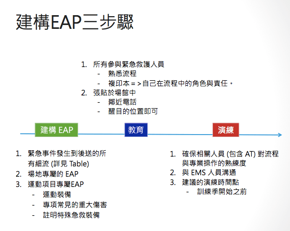 螢幕快照 2018-02-22 9.52.09 PM