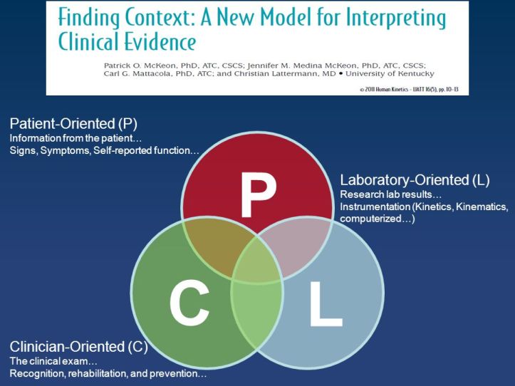 P+C+L+Patient-Oriented+(P)+Laboratory-Oriented+(L)