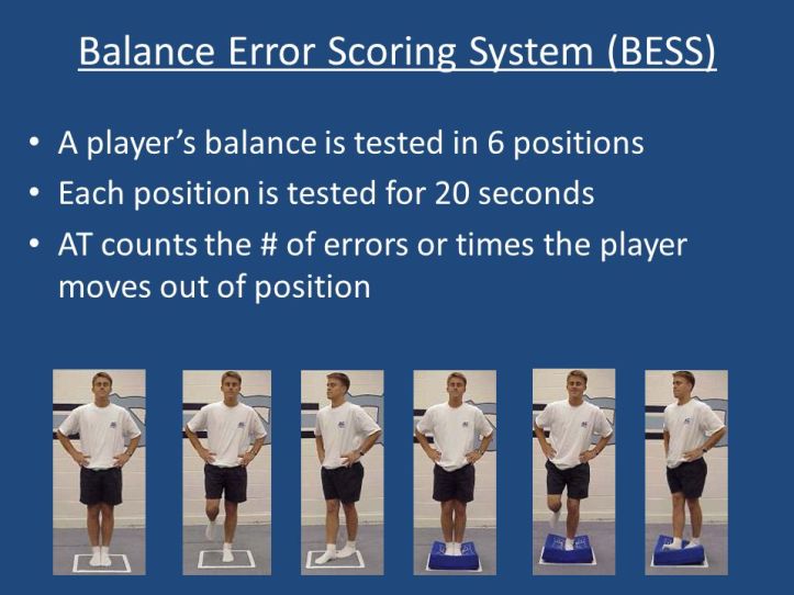 Balance+Error+Scoring+System+(BESS).jpg