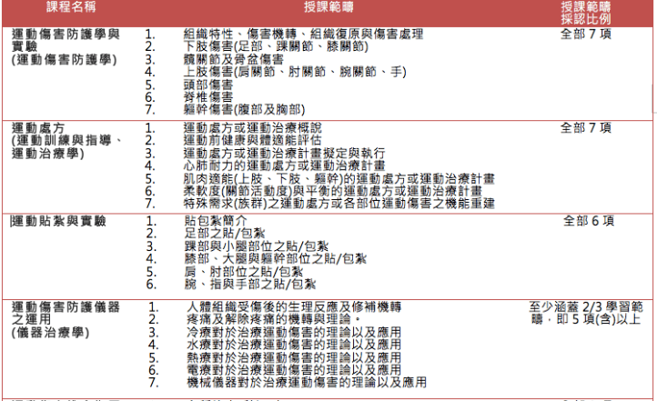 螢幕快照 2018-08-20 1.52.25 PM