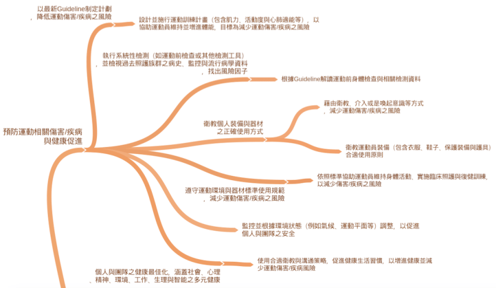 螢幕快照 2018-09-06 5.11.18 PM